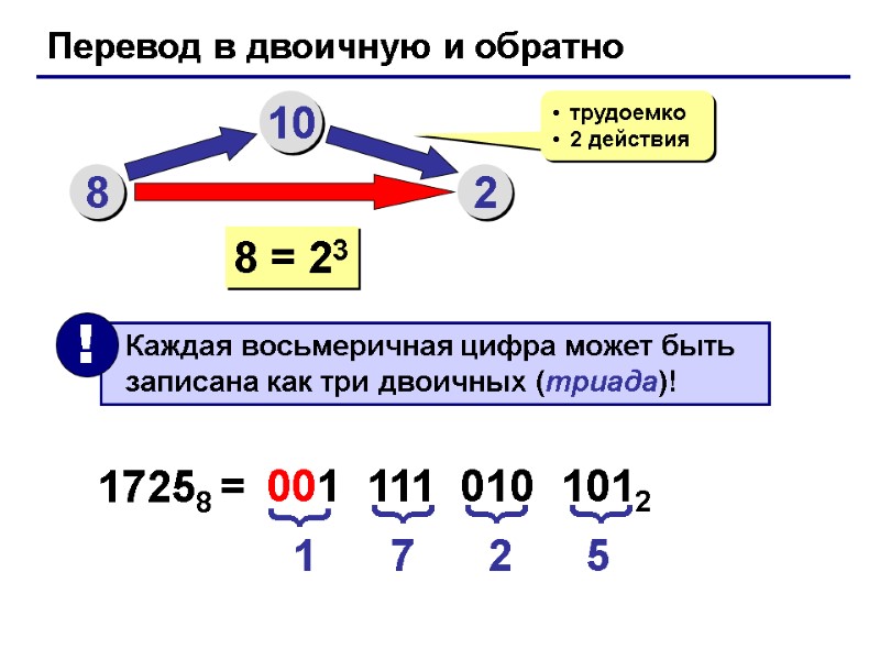 Перевод в двоичную и обратно 8 10 2 трудоемко 2 действия 8 = 23
